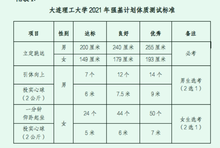 教育部:体育纳入高考!体育测试不合格者,或不予录取! 图片