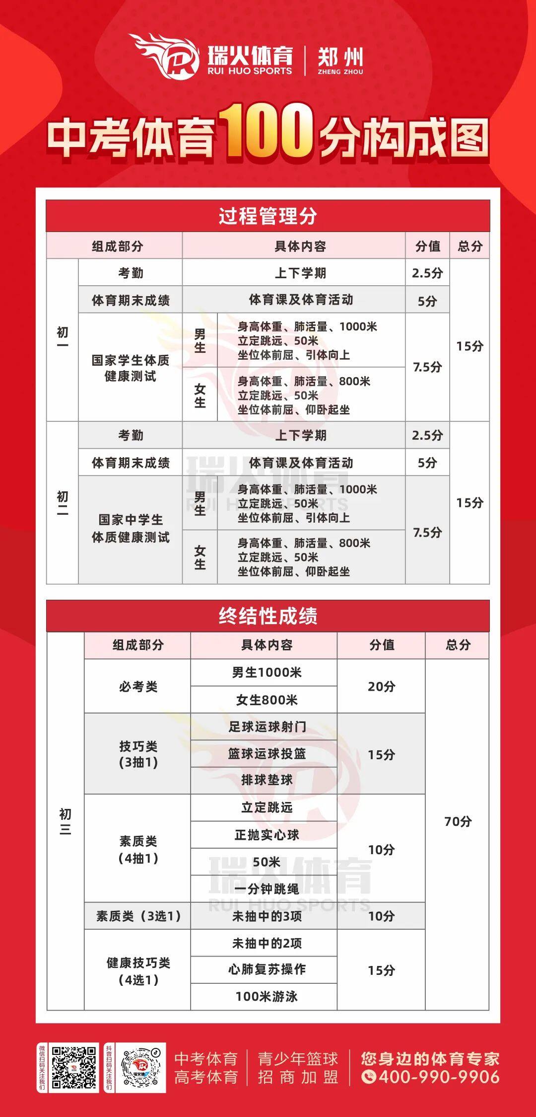 确定!2024郑州中考体育摇号项目出炉 图片