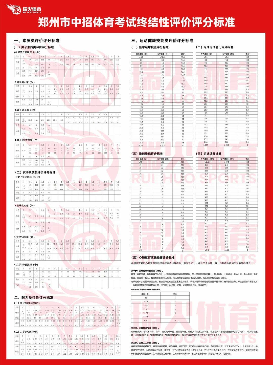 确定!2024郑州中考体育摇号项目出炉 图片